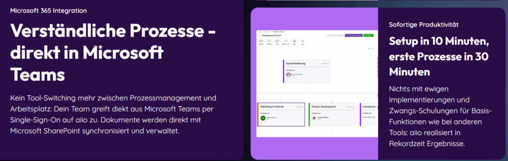 Direktzugriff auf aiio