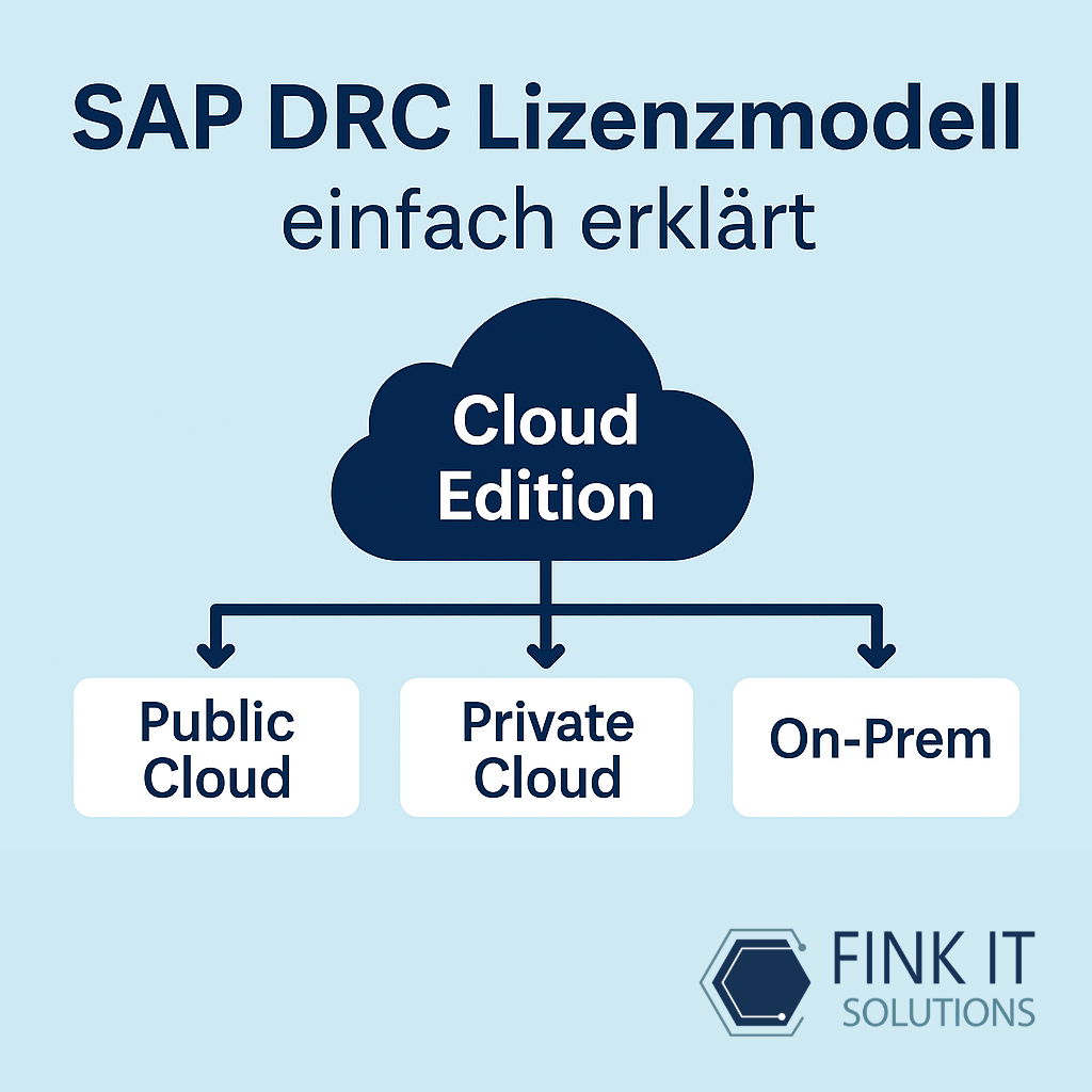 SAP DRC Lizenzmodell - einfach erklärt