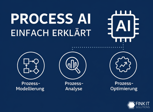 Process AI mit Signavio: AI geht zu Prozess Analyse, Prozess Optimierung und Prozess Modellierung
